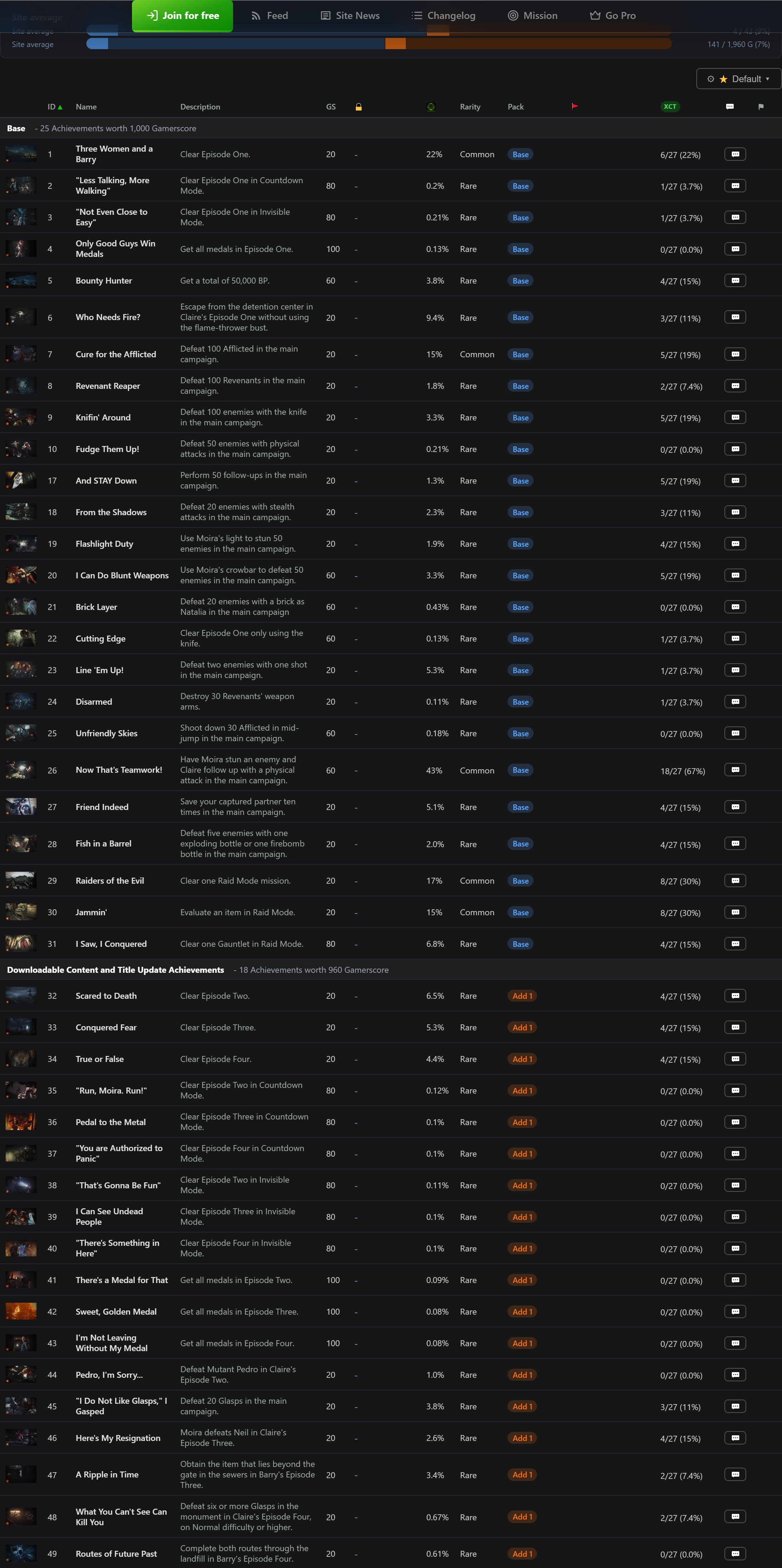 Colour-coded DLC and Title Update pack tagging on a game's achievement list