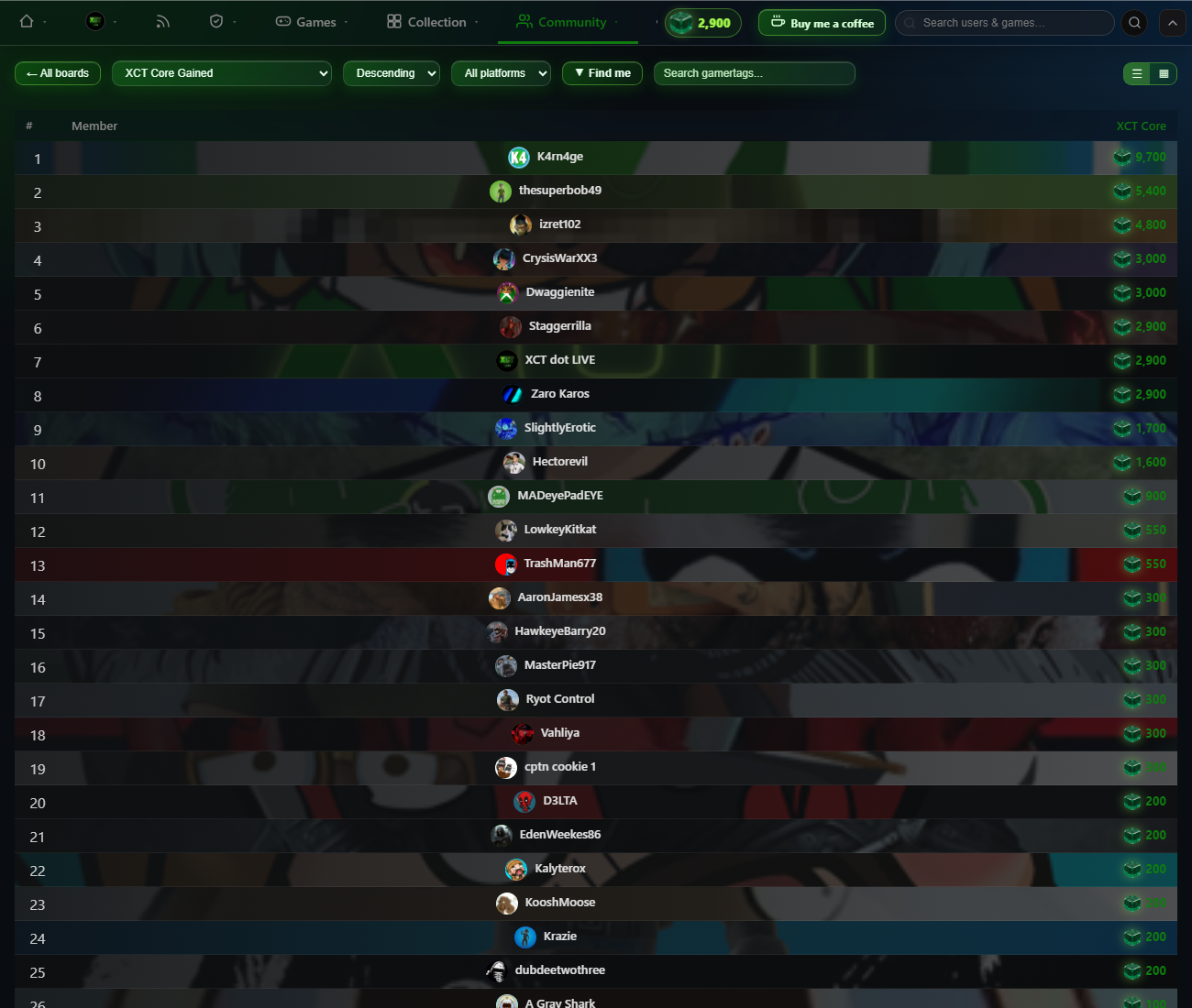 The redesigned XCT.live leaderboard — gamerpic-backed rows, centred names and a floating XCT Core gem beside each score